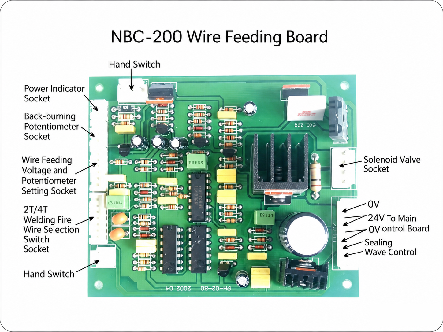NBC-200 wire feeding board annotated reference with hand switch, power indicator socket, back-burn potentiometer socket, wire feeding voltage setting socket, solenoid valve socket and 24V to main control board