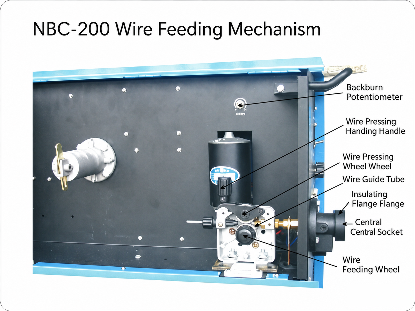 NBC-200 wire feeding mechanism annotated reference with backburn potentiometer, wire pressing handle, wire pressing wheel, wire guide tube, insulating flange, central socket and wire feeding wheel
