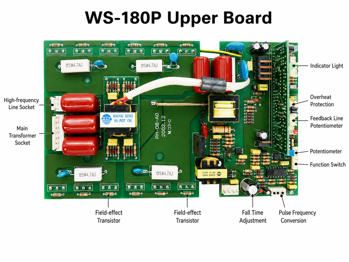 WS-180P upper board annotated component reference with high-frequency line socket, main transformer socket, field-effect transistor areas, indicator light, overheat protection, feedback potentiometer, fall time adjustment and pulse frequency conversion